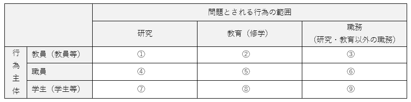 アカデミックハラスメントの意義 自治体スクールコンプライアンス研究所